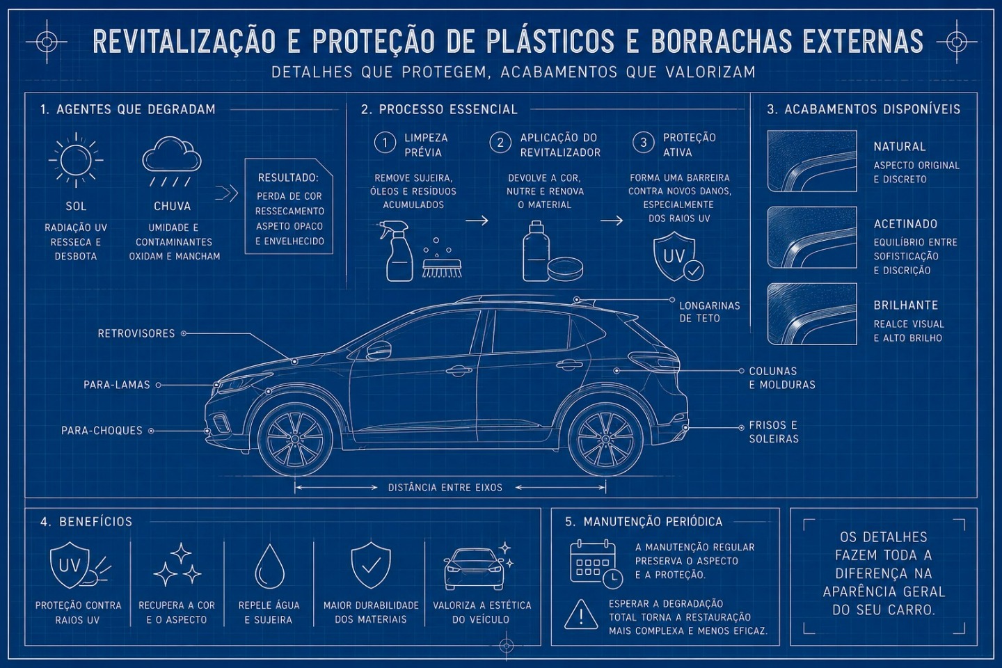 Plásticos e Borrachas Ressecados: Como Recuperar a Aparência do Seu Carro