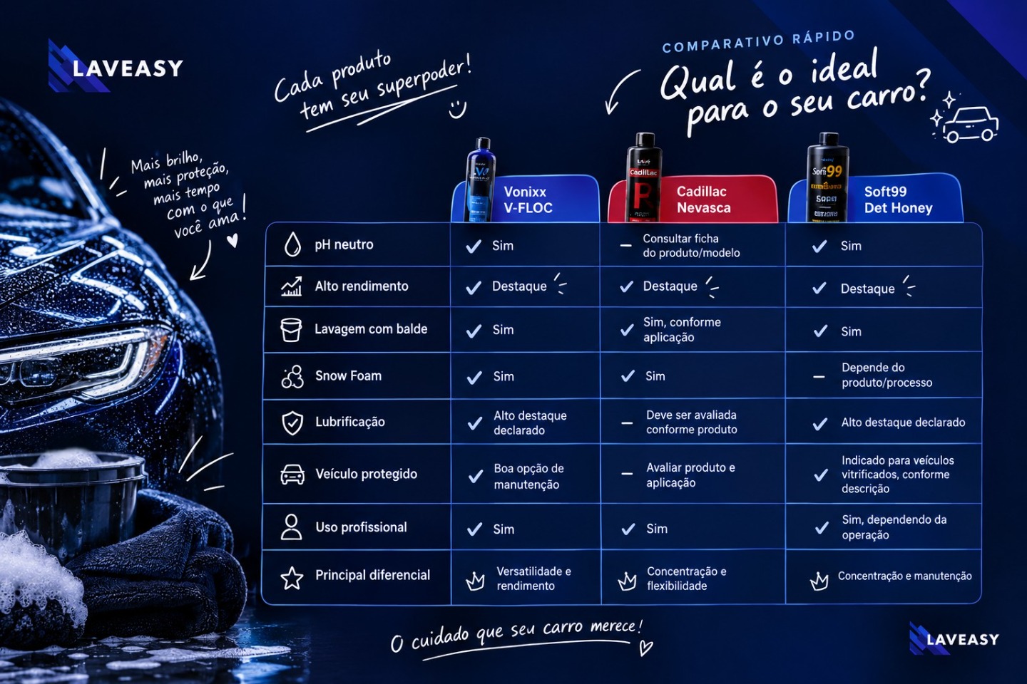 Vonixx, Cadillac ou Soft99: Qual Shampoo Automotivo Escolher?